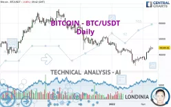 BITCOIN - BTC/USDT - Journalier