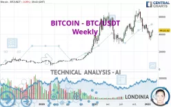 BITCOIN - BTC/USDT - Settimanale