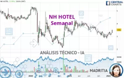 MINOR HOTELS - Semanal