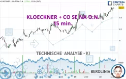 KLOECKNER + CO SE NA O.N. - 15 min.