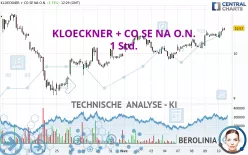 KLOECKNER + CO SE NA O.N. - 1 Std.