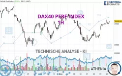 DAX40 PERF INDEX - 1 Std.