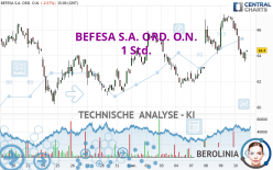 BEFESA S.A. ORD. O.N. - 1 Std.