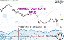 AROUNDTOWN EO-.01 - Täglich