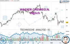 WACKER CHEMIEO.N. - Täglich