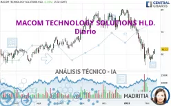 MACOM TECHNOLOGY SOLUTIONS HLD. - Diario