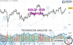 GOLD - USD - Dagelijks