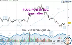 PLUG POWER INC. - Journalier