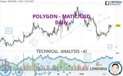 POLYGON - MATIC/USD - Daily