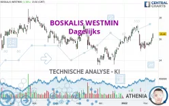 BOSKALIS WESTMIN - Dagelijks