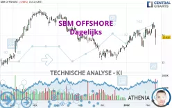 SBM OFFSHORE - Dagelijks