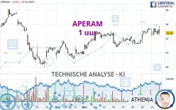 APERAM - 1 uur