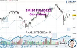 SMI20 FULL0325 - Giornaliero