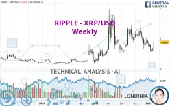 RIPPLE - XRP/USD - Semanal