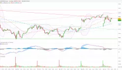 NASDAQ100 INDEX - 10 min.