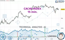 CAC40 INDEX - 15 min.