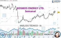 KOSMOS ENERGY LTD. - Semanal