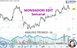 MONDADORI EDIT - Wekelijks