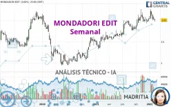 MONDADORI EDIT - Semanal