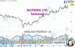 NUTRIEN LTD. - Semanal