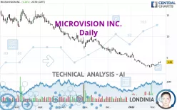 MICROVISION INC. - Daily