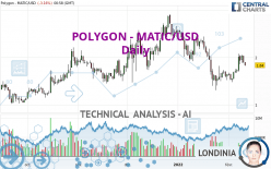 POLYGON - MATIC/USD - Daily