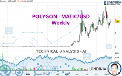 POLYGON - MATIC/USD - Weekly