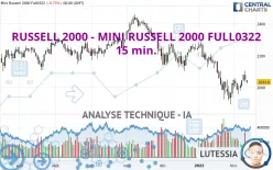 RUSSELL 2000 - MINI RUSSELL 2000 FULL0325 - 15 min.