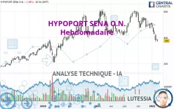 HYPOPORT SENA O.N. - Hebdomadaire