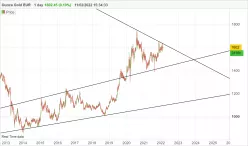 GOLD - EUR - Daily