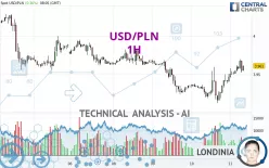 USD/PLN - 1H