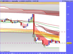 GBP/USD - Täglich