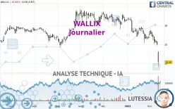 WALLIX - Journalier