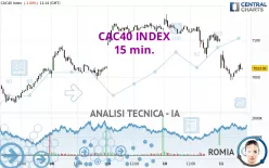 CAC40 INDEX - 15 min.