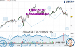 EURONEXT - Wöchentlich