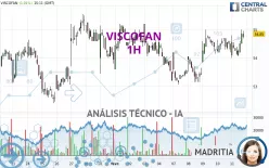 VISCOFAN - 1H