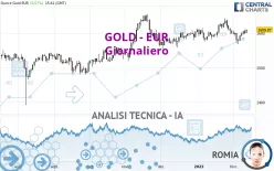 GOLD - EUR - Giornaliero