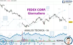 FEDEX CORP. - Dagelijks