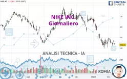 NIKE INC. - Daily