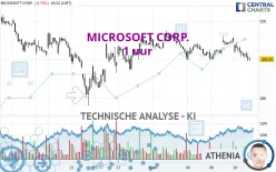 MICROSOFT CORP. - 1 uur