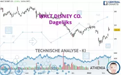 WALT DISNEY CO. - Dagelijks