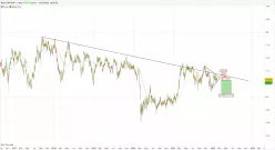 CAD/CHF - Giornaliero