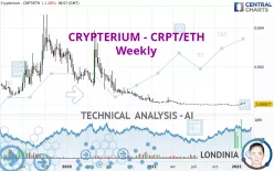 CRYPTERIUM - CRPT/ETH - Weekly