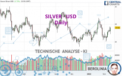 SILVER - USD - Dagelijks