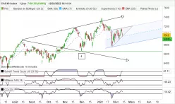 CAC40 INDEX - Daily