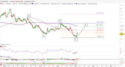 EUR/CHF - Weekly