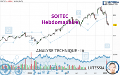 SOITEC - Weekly