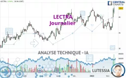 LECTRA - Journalier