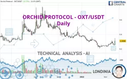 ORCHID PROTOCOL - OXT/USDT - Daily