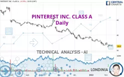 PINTEREST INC. CLASS A - Daily